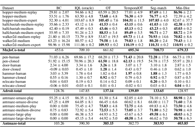Figure 1 for Is Optimal Transport Necessary for Inverse Reinforcement Learning?