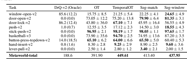 Figure 3 for Is Optimal Transport Necessary for Inverse Reinforcement Learning?