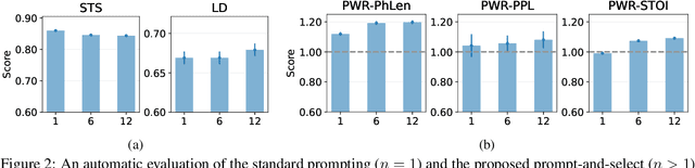 Figure 4 for Human Speech Perception in Noise: Can Large Language Models Paraphrase to Improve It?