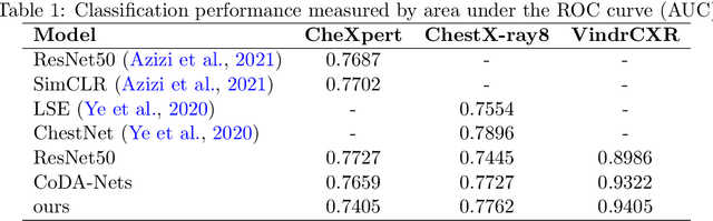 Figure 2 for Inherently Interpretable Multi-Label Classification Using Class-Specific Counterfactuals