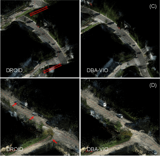 Figure 3 for DBA-Fusion: Tightly Integrating Deep Dense Visual Bundle Adjustment with Multiple Sensors for Large-Scale Localization and Mapping