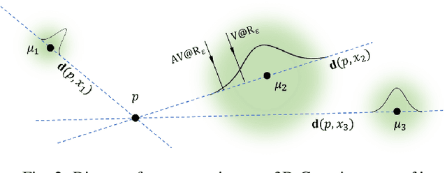 Figure 2 for Beyond Uncertainty: Risk-Aware Active View Acquisition for Safe Robot Navigation and 3D Scene Understanding with FisherRF