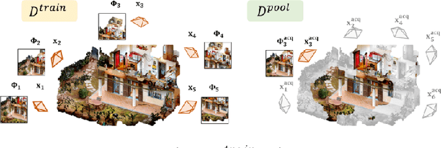 Figure 4 for Beyond Uncertainty: Risk-Aware Active View Acquisition for Safe Robot Navigation and 3D Scene Understanding with FisherRF