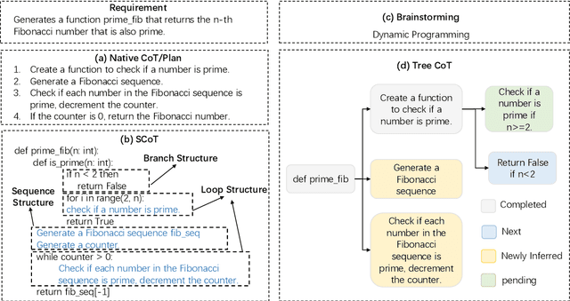 Figure 4 for Agents in Software Engineering: Survey, Landscape, and Vision