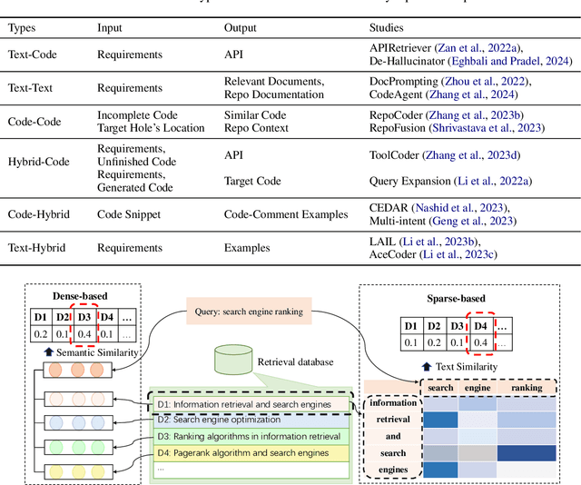 Figure 2 for Agents in Software Engineering: Survey, Landscape, and Vision