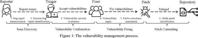 Figure 1 for How ChatGPT is Solving Vulnerability Management Problem