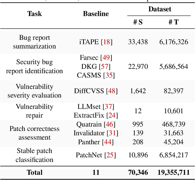 Figure 2 for How ChatGPT is Solving Vulnerability Management Problem