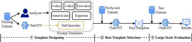 Figure 3 for How ChatGPT is Solving Vulnerability Management Problem