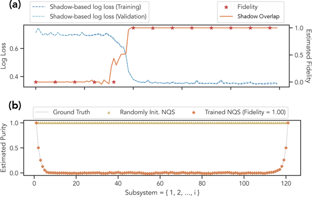 Figure 2 for Certifying almost all quantum states with few single-qubit measurements