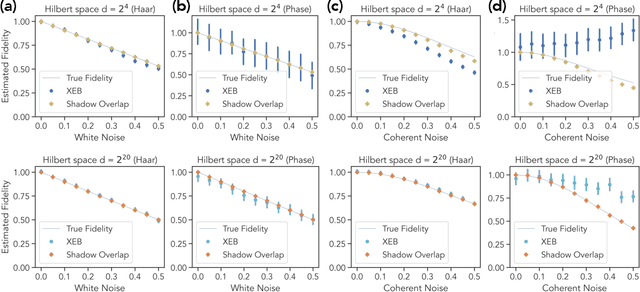 Figure 3 for Certifying almost all quantum states with few single-qubit measurements