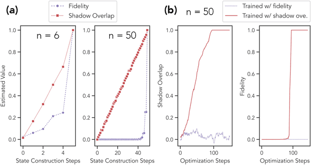 Figure 4 for Certifying almost all quantum states with few single-qubit measurements