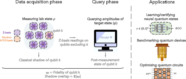 Figure 1 for Certifying almost all quantum states with few single-qubit measurements