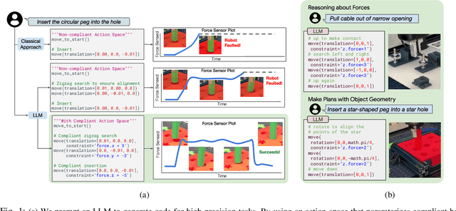 Figure 1 for GenCHiP: Generating Robot Policy Code for High-Precision and Contact-Rich Manipulation Tasks