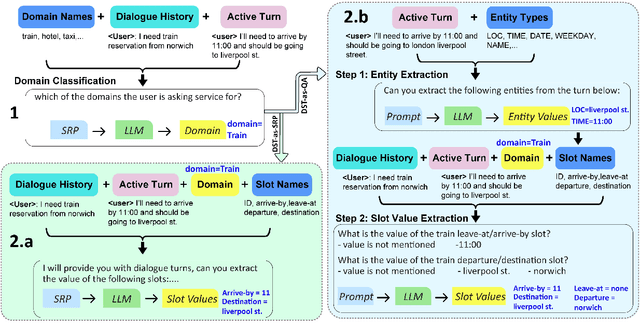 Figure 1 for A Zero-Shot Open-Vocabulary Pipeline for Dialogue Understanding