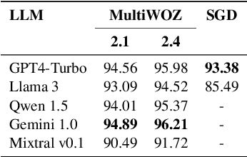 Figure 2 for A Zero-Shot Open-Vocabulary Pipeline for Dialogue Understanding