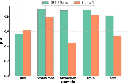Figure 3 for A Zero-Shot Open-Vocabulary Pipeline for Dialogue Understanding