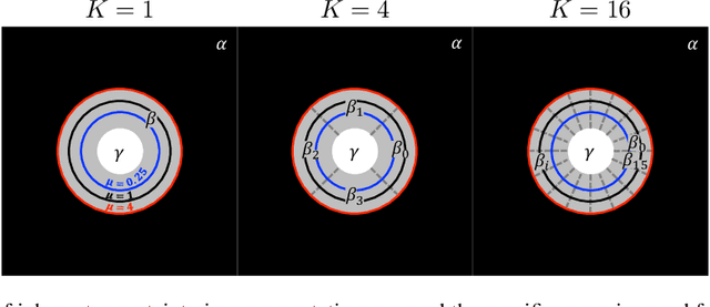 Figure 1 for Theoretical analysis and experimental validation of volume bias of soft Dice optimized segmentation maps in the context of inherent uncertainty