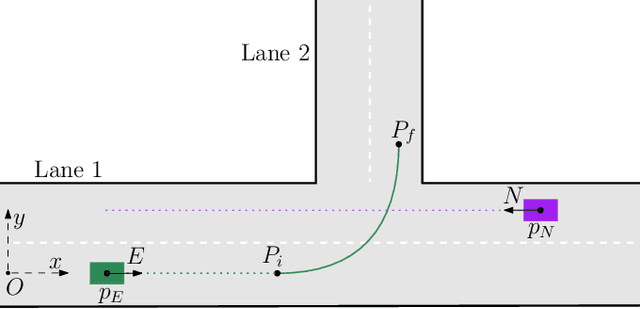 Figure 1 for Closing Speed Computation using Stereo Camera and Applications in Unsignalized T-Intersection