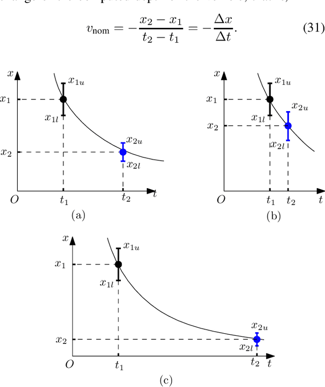 Figure 2 for Closing Speed Computation using Stereo Camera and Applications in Unsignalized T-Intersection