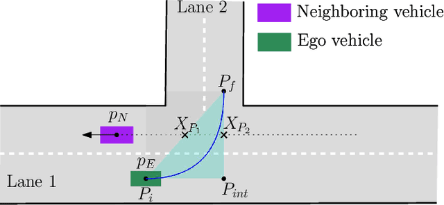 Figure 3 for Closing Speed Computation using Stereo Camera and Applications in Unsignalized T-Intersection