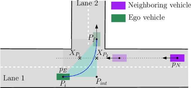 Figure 4 for Closing Speed Computation using Stereo Camera and Applications in Unsignalized T-Intersection