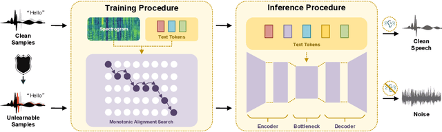 Figure 3 for Mitigating Unauthorized Speech Synthesis for Voice Protection