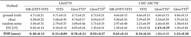 Figure 4 for Mitigating Unauthorized Speech Synthesis for Voice Protection