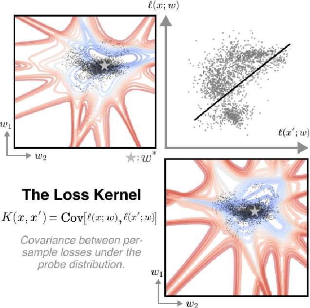 Figure 3 for The Loss Kernel: A Geometric Probe for Deep Learning Interpretability