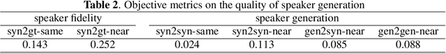 Figure 3 for PromptSpeaker: Speaker Generation Based on Text Descriptions