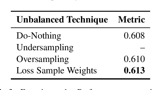 Figure 3 for DeepLearningBrasil@LT-EDI-2023: Exploring Deep Learning Techniques for Detecting Depression in Social Media Text