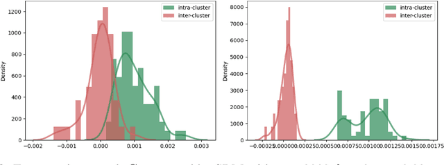 Figure 3 for A Sublinear-Time Spectral Clustering Oracle with Improved Preprocessing Time