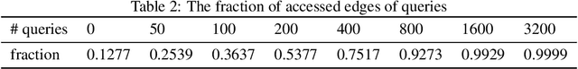 Figure 4 for A Sublinear-Time Spectral Clustering Oracle with Improved Preprocessing Time