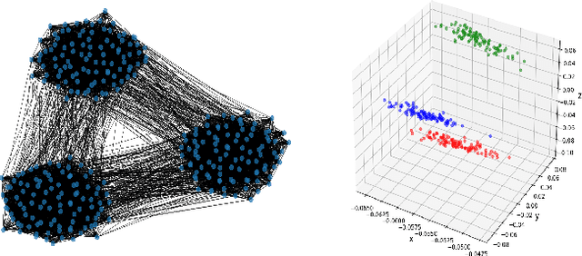 Figure 1 for A Sublinear-Time Spectral Clustering Oracle with Improved Preprocessing Time