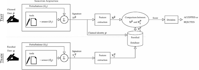 Figure 1 for A Perspective Analysis of Handwritten Signature Technology