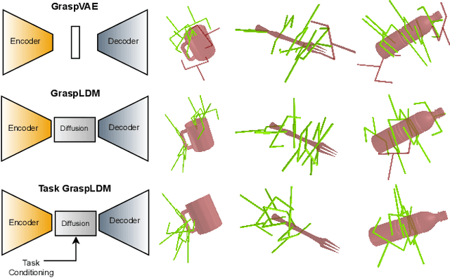 Figure 1 for GraspLDM: Generative 6-DoF Grasp Synthesis using Latent Diffusion Models