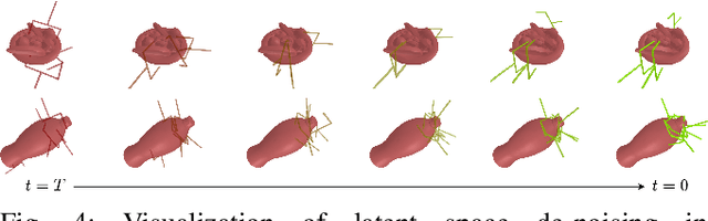 Figure 4 for GraspLDM: Generative 6-DoF Grasp Synthesis using Latent Diffusion Models