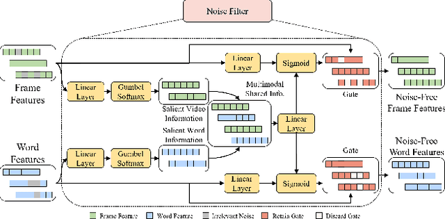 Figure 4 for SITransformer: Shared Information-Guided Transformer for Extreme Multimodal Summarization