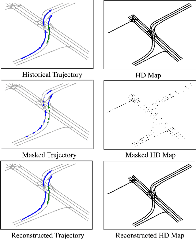 Figure 1 for Traj-MAE: Masked Autoencoders for Trajectory Prediction