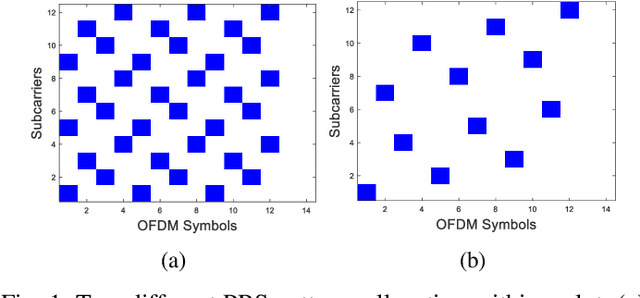 Figure 1 for Leveraging PRS and PDSCH for Integrated Sensing and Communication Systems