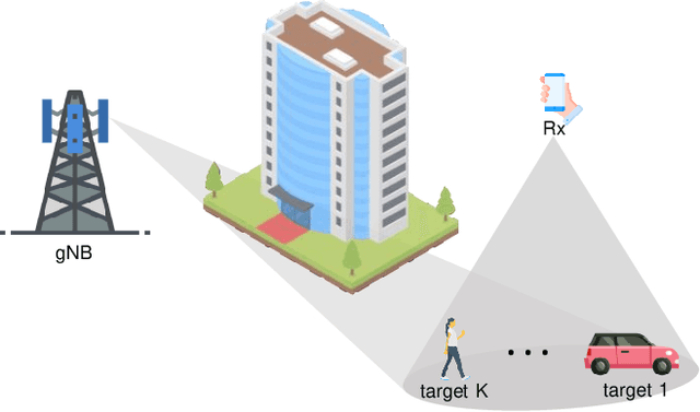 Figure 2 for Leveraging PRS and PDSCH for Integrated Sensing and Communication Systems