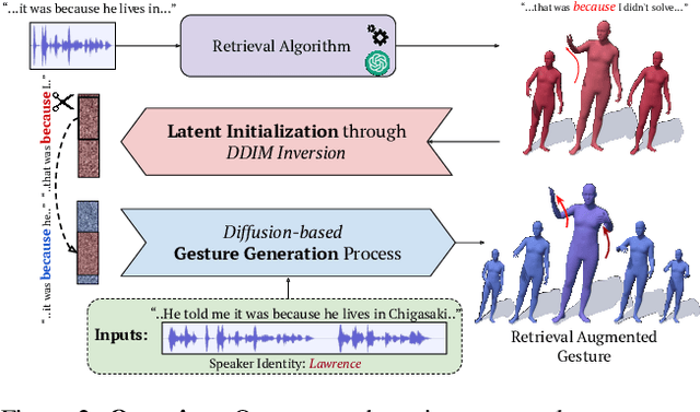 Figure 2 for Retrieving Semantics from the Deep: an RAG Solution for Gesture Synthesis