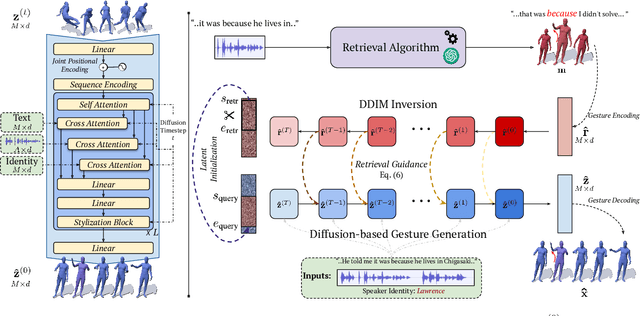 Figure 4 for Retrieving Semantics from the Deep: an RAG Solution for Gesture Synthesis