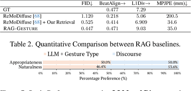 Figure 3 for Retrieving Semantics from the Deep: an RAG Solution for Gesture Synthesis