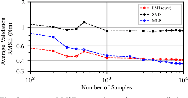 Figure 2 for Physically-Consistent Parameter Identification of Robots in Contact