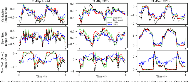 Figure 3 for Physically-Consistent Parameter Identification of Robots in Contact