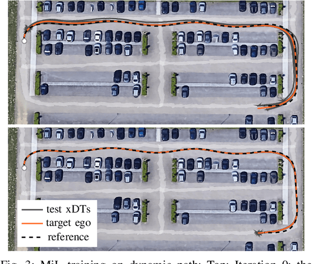 Figure 3 for Learning Based NMPC Adaptation for Autonomous Driving using Parallelized Digital Twin