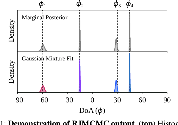 Figure 1 for Fully Bayesian Wideband Direction-of-Arrival Estimation and Detection via RJMCMC