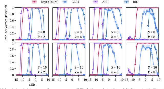 Figure 2 for Fully Bayesian Wideband Direction-of-Arrival Estimation and Detection via RJMCMC