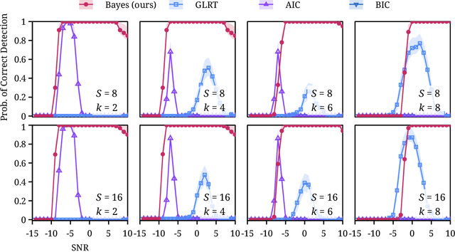 Figure 3 for Fully Bayesian Wideband Direction-of-Arrival Estimation and Detection via RJMCMC