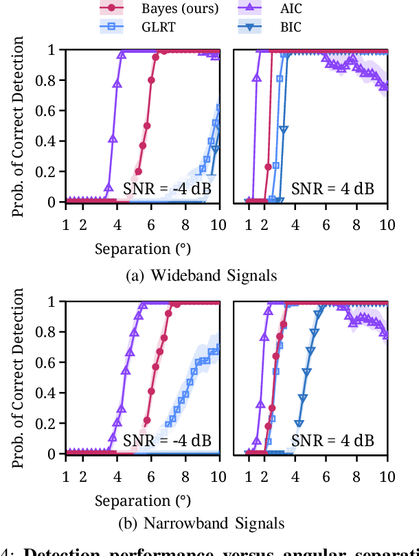 Figure 4 for Fully Bayesian Wideband Direction-of-Arrival Estimation and Detection via RJMCMC